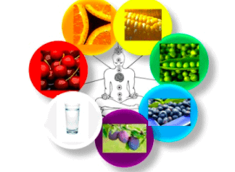 7 Çakra Ritüeli: Enerji Dengeleme ve Ruhsal Uyanış