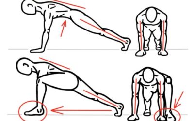 Hip Aktivasyon & Glute Aktivasyon Egzersizleri