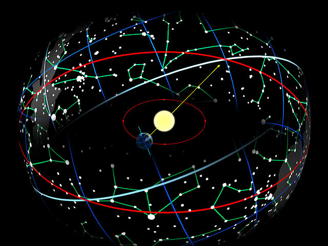 Güneş merkezli astroloji nedir