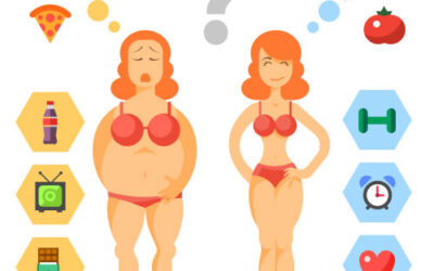 Metabolizma Nasıl Hızlanır?