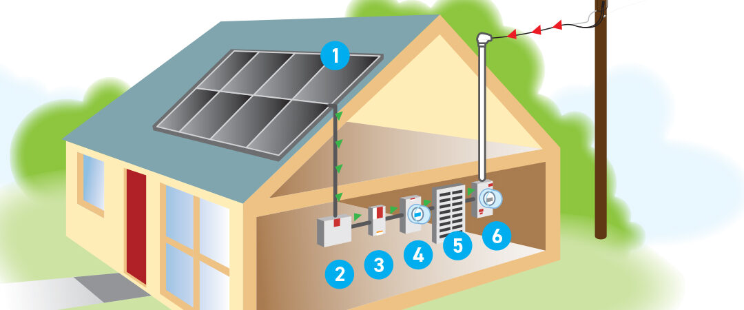 Güneş Panelleri Nasıl Çalışır?