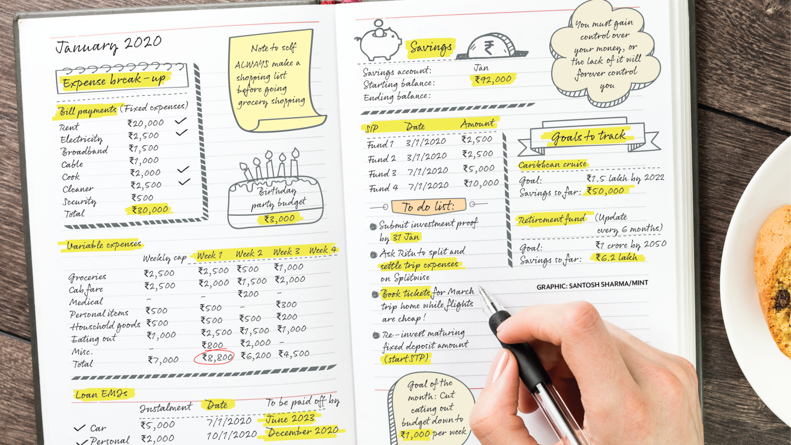 bullet journal nedir