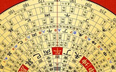 Doğum Haritasında Juno Hesaplama