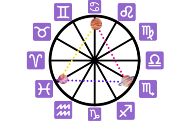 Doğum Haritasında Üçgen Açı Ne Demek?