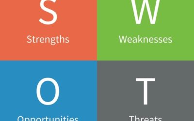 SWOT Analizi Nedir? Örnekler