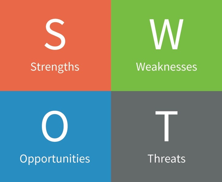 SWOT Analizi örnekleri