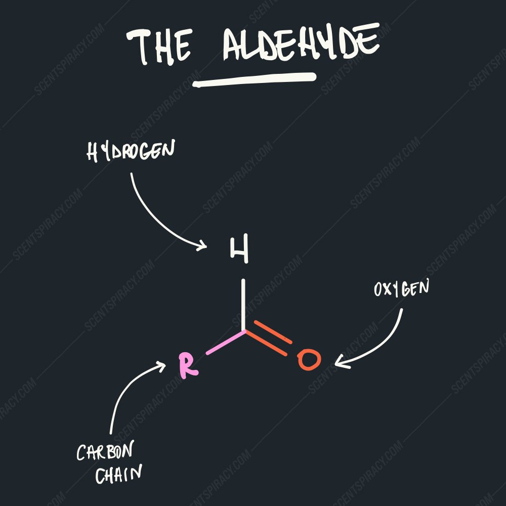 Aldehitler nedir