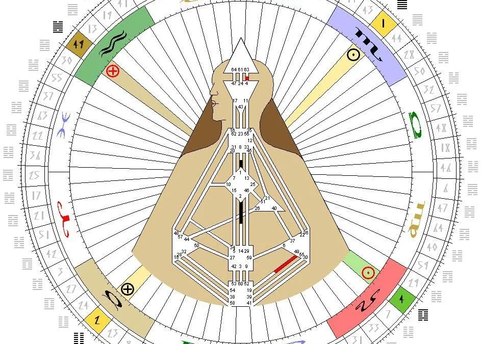 Human Design system nedir