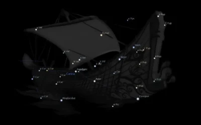 Procyon Sabit Yıldızı