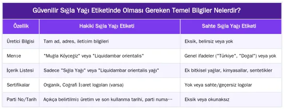 Güvenilir Sığla Yağı Etiketinde Olması Gereken Temel Bilgiler Nelerdir? — Etiket ve Sertifika Okuma: Güvenilir Sığla Yağı Satın Alırken Nelere Dikkat Edilmeli?