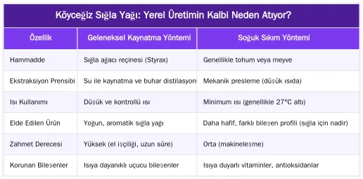 Köyceğiz Sığla Yağı: Yerel Üretimin Kalbi Neden Atıyor? — Köyceğiz'de Yerel Üreticiler Sığla Yağını Nasıl Hazırlıyor?