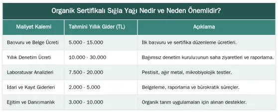 Organik Sertifikalı Sığla Yağı Nedir ve Neden Önemlidir? — Organik Sertifikalı Sığla Yağı ile Geleneksel Üretim Arasındaki Fiyat Farkı