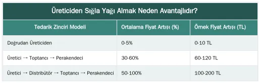 Üreticiden Sığla Yağı Almak Neden Avantajlıdır? — Doğrudan Üreticiden Sığla Yağı Almanın Fiyat Avantajları
