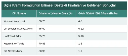 Sığla Kremi Formülünün Bilimsel Destekli Faydaları ve Beklenen Sonuçlar — Sığla Kreminin Formülü: Saf Sığla Özü ve Diğer Doğal Bileşenlerin Analizi