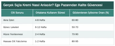 Gerçek Sığla Kremi Nasıl Anlaşılır? Ege Pazarından Kalite Güvencesi — Sığla Kremi Nedir? İçeriği, Doğal Formülü ve Etkileri Hakkında Kapsamlı Rehber