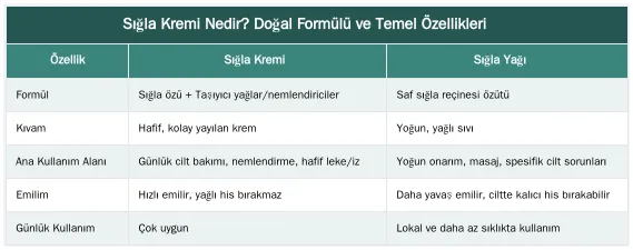 Sığla Kremi Nedir? Doğal Formülü ve Temel Özellikleri — Sığla Kremi Nedir? İçeriği, Doğal Formülü ve Etkileri Hakkında Kapsamlı Rehber