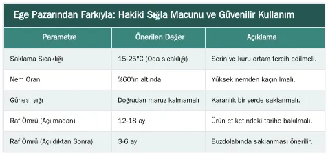 Ege Pazarından Farkıyla: Hakiki Sığla Macunu ve Güvenilir Kullanım — Sığla Macunu Nasıl Tüketilir? Doğru Dozaj ve Zamanlama