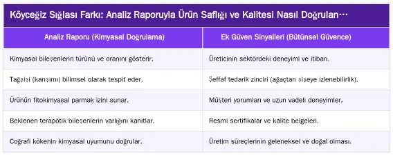 Köyceğiz Sığlası Farkı: Analiz Raporuyla Ürün Saflığı ve Kalitesi Nasıl Doğrulanır? — Sığla Yağı Analiz Raporu Nasıl Yorumlanır?