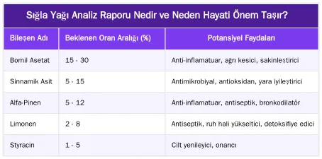 Sığla Yağı Analiz Raporu Nedir ve Neden Hayati Önem Taşır? — Sığla Yağı Analiz Raporu Nasıl Yorumlanır?