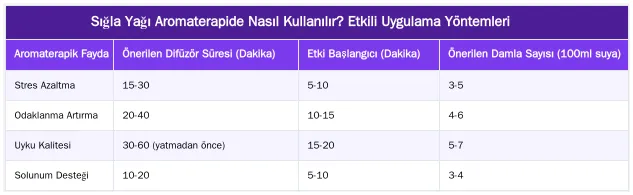 Sığla Yağı Aromaterapide Nasıl Kullanılır? Etkili Uygulama Yöntemleri — Sığla Yağı Terpen Profili ve Aromaterapik Faydaları