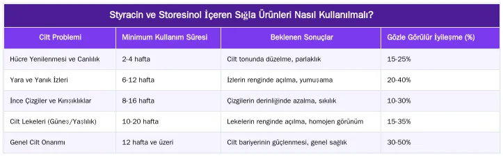 Styracin ve Storesinol İçeren Sığla Ürünleri Nasıl Kullanılmalı? — Styracin ve Storesinol: Cilt Yenilemedeki Aktif Maddeler