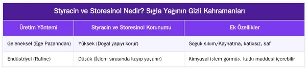 Styracin ve Storesinol Nedir? Sığla Yağının Gizli Kahramanları — Styracin ve Storesinol: Cilt Yenilemedeki Aktif Maddeler