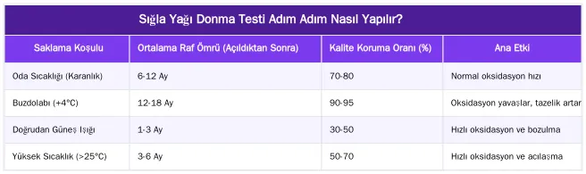 Sığla Yağı Donma Testi Adım Adım Nasıl Yapılır? — Donma Testi: Gerçek Sığla Yağı Buzdolabında Nasıl Davranır?