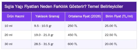 Sığla Yağı Fiyatları Neden Farklılık Gösterir? Temel Belirleyiciler — Sığla Yağı Fiyatları: Kaliteyi ve Orijinalliği Etkileyen Faktörler
