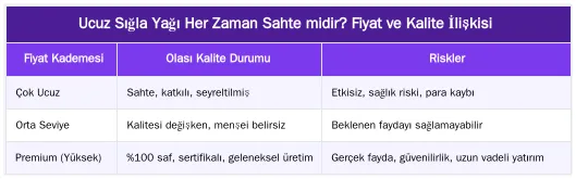 Ucuz Sığla Yağı Her Zaman Sahte midir? Fiyat ve Kalite İlişkisi — Sığla Yağı Fiyatları: Kaliteyi ve Orijinalliği Etkileyen Faktörler