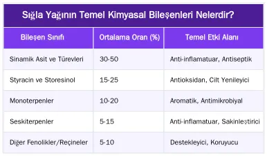 Sığla Yağının Temel Kimyasal Bileşenleri Nelerdir? — Sığla Yağının Kimyasal Bileşenleri: Şifalı Etkilerin Arkasındaki Bilim