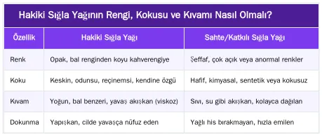 Hakiki Sığla Yağının Rengi, Kokusu ve Kıvamı Nasıl Olmalı? — Sığla Yağının Rengi, Kokusu ve Kıvamı Orijinallik Hakkında Ne Söyler?