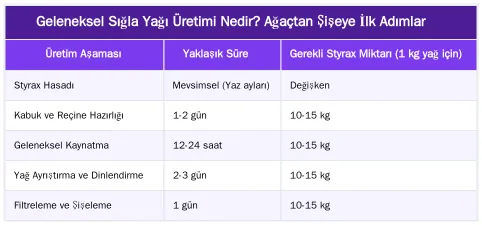 Geleneksel Sığla Yağı Üretimi Nedir? Ağaçtan Şişeye İlk Adımlar — Adım Adım Geleneksel Sığla Yağı Üretimi: Ağaçtan Şişeye Yolculuk