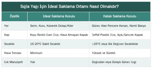 Sığla Yağı İçin İdeal Saklama Ortamı Nasıl Olmalıdır? — Sığla Yağının Saklama Koşulları: Faydalarını Korumak İçin İpuçları