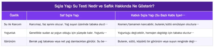 Sığla Yağı Su Testi Nedir ve Saflık Hakkında Ne Gösterir? — Su Testi: Sığla Yağının Su ile Karışımı Saflığını Gösterir mi?