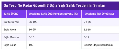 Su Testi Ne Kadar Güvenilir? Sığla Yağı Saflık Testlerinin Sınırları — Su Testi: Sığla Yağının Su ile Karışımı Saflığını Gösterir mi?