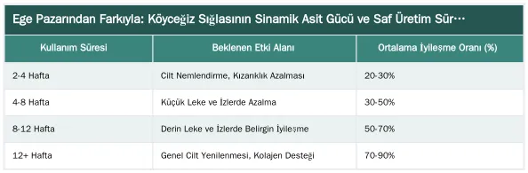 Ege Pazarından Farkıyla: Köyceğiz Sığlasının Sinamik Asit Gücü ve Saf Üretim Süreci — Sinamik Asit: Sığla Kreminin Onarıcı Gücünü Veren Anahtar Bileşen
