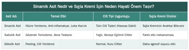 Sinamik Asit Nedir ve Sığla Kremi İçin Neden Hayati Önem Taşır? — Sinamik Asit: Sığla Kreminin Onarıcı Gücünü Veren Anahtar Bileşen