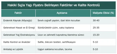 Hakiki Sığla Yağı Fiyatını Belirleyen Faktörler ve Kalite Kontrolü — Neden Bazı Sığla Yağları Daha Ucuz? Fiyat ve Kalite İlişkisi