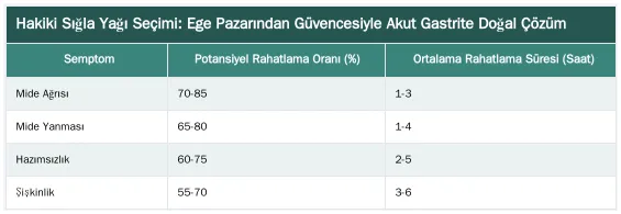 Hakiki Sığla Yağı Seçimi: Ege Pazarından Güvencesiyle Akut Gastrite Doğal Çözüm — Ağrı ve Yanma İçin Sığla Yağı: Akut Gastrit Ataklarında Hızlı Rahatlama