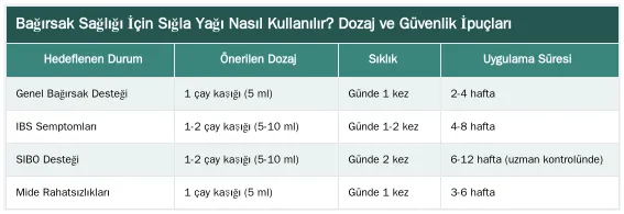 Bağırsak Sağlığı İçin Sığla Yağı Nasıl Kullanılır? Dozaj ve Güvenlik İpuçları — Bağırsak Sağlığı İçin Sığla Yağı: IBS ve SIBO Üzerindeki Etkileri