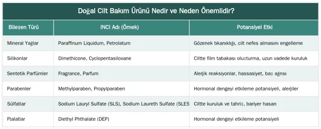 Doğal Cilt Bakım Ürünü Nedir ve Neden Önemlidir? — Bir Cilt Bakım Ürününün 'Doğal' Olduğu Etiketinden Nasıl Anlaşılır?