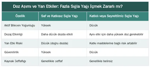 Doz Aşımı ve Yan Etkiler: Fazla Sığla Yağı İçmek Zararlı mı? — Günlük Sığla Yağı Tüketim Dozu: Bir Çay Kaşığı Yeterli mi?
