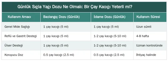 Günlük Sığla Yağı Dozu Ne Olmalı: Bir Çay Kaşığı Yeterli mi? — Günlük Sığla Yağı Tüketim Dozu: Bir Çay Kaşığı Yeterli mi?