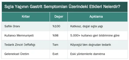 Sığla Yağının Gastrit Semptomları Üzerindeki Etkileri Nelerdir? — Gastrit Tedavisinde Sığla Yağı: Mide Duvarını Onarıcı ve Koruyucu Etkileri