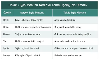 Hakiki Sığla Macunu Nedir ve Temel İçeriği Ne Olmalı? — Hakiki Sığla Macununun İçindekiler: Kaliteli Bir Macunu Anlama Kriterleri