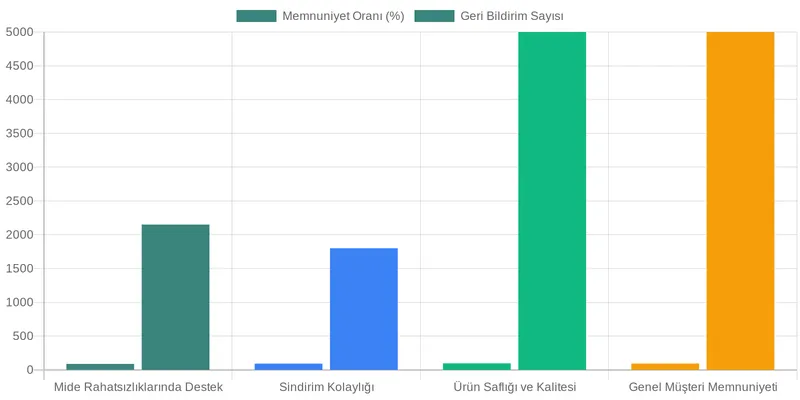 H. Pylori Varlığında Sığla Yağı Nasıl Güvenle Kullanılır? Dozaj ve Uygulama İpuçları comparison chart — Helikobakter Pilori (H. Pylori) Varlığında Sığla Yağı Kullanımı Güvenli mi?