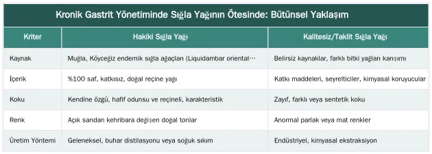Kronik Gastrit Yönetiminde Sığla Yağının Ötesinde: Bütünsel Yaklaşım — Kronik Gastrit Semptomları İçin Sığla Yağı Ne Kadar Süre Kullanılmalı?