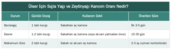 Ülser İçin Sığla Yağı ve Zeytinyağı Karışım Oranı Nedir? — Ülser İçin Sığla Yağı Kürü: Zeytinyağı ile Karışım Oranları ve Dozajı