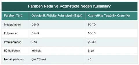 Paraben Nedir ve Kozmetikte Neden Kullanılır? — Parabenin Cilde Uzun Vadeli Zararları ve Doğal Alternatifler Nelerdir?