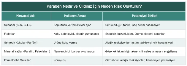 Paraben Nedir ve Cildiniz İçin Neden Risk Oluşturur? — Parabensiz ve Katkısız Sığla Kremi: Cildiniz İçin Neden 'Temiz İçerik' Önemlidir?